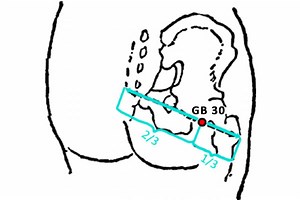 GB 30 Acupuncture Point(Huantiao) or Gallbladder 30 - PeakMassager