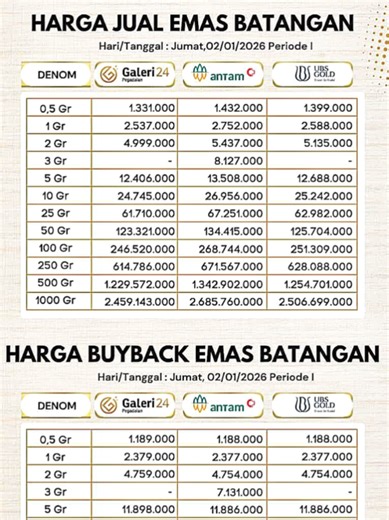 Harga Emas Awal Tahun Menyala di Galeri 24