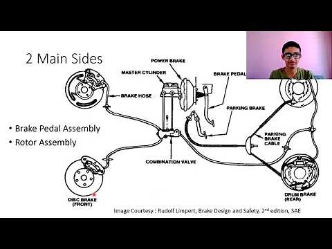 FSAE Braking & Major Parts in Braking | BITS Goa Racing |Grease Monkeys| Formula Bharat | SAE Supra