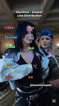 Manifest - Amatör Line Distribution #blackpink #itzy #midzy #keşdetedüş
