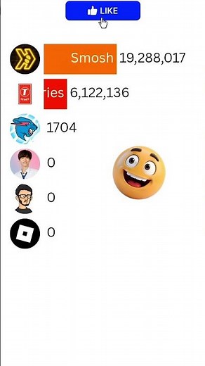 MrBeast vs T-Series vs Alan’s Universe | 2025 YouTube Race ft. CarryMinati, Smosh & Roblox #Shorts