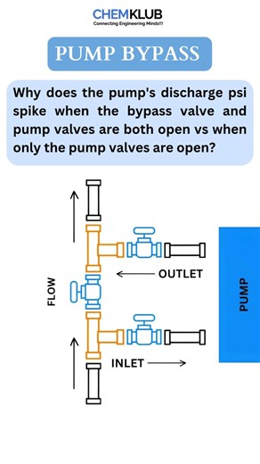 PUMP BYPASS #chemicalengineering #oilandgas #processengineering