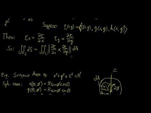 Parametric Surface Integrals | Vector Calculus | LetThereBeMath |