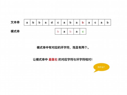 动画演示什么是BM算法