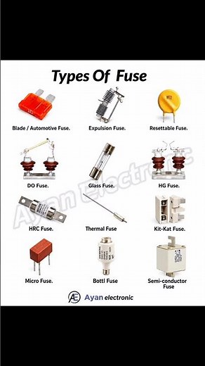 “Different Types Of Fuse Explained In One Image 💡#shots #electrician #safety #electrical #fuse