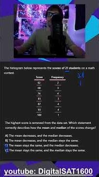 Histogram + Median -- REAL June SAT Math
