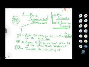 Lecture 33 - Substantive Testing - Cash and Bank (Audit and Assurance ACCA Paper)