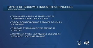 Goodwill set to hold its first neighborhood donation pickup on Jan. 7