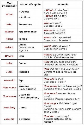 2.8K views · 1.4K reactions | Join my free LIVE French classes: link in Bio. #learnfrench #frenchforbeginners | Learn French with Rafa | Facebook