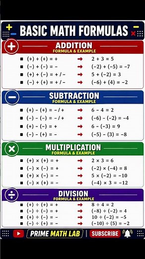 Basic Math Formulas | Addition, Subtraction, Multiplication, Division |Complete Guide PRIME MATH LAB