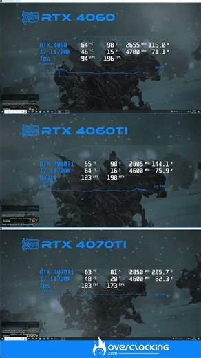 RTX 4060 VS RTX 4060 Ti VS 4070Ti - Final Fantaisie XIV #4060 #4070ti #4060ti #nvidia #ffxiv
