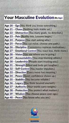 Your Masculine Evolution By Age (20–40)