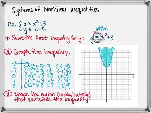 Systems of Nonlinear Inequalities