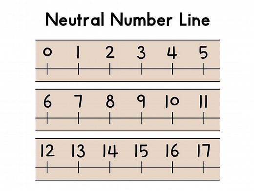 Number Line Display | Printable Number Line | Neutral Classroom | Classroom Display | Maths Display | Math Bulletin Board - Etsy UK