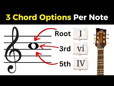 Adding Chords to a Melody (5-Step Tutorial) - Choosing the Right Chords to Harmonize a Melody