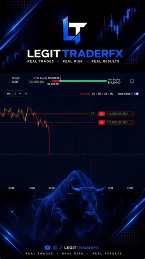 +30000$ XAUUSD Trade Breakdown | XM Competition by Stock Learners #gold #trading #xauusd