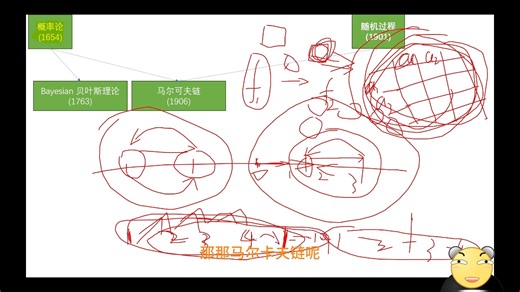RL00-Reinforced Learning (RL) 强化学习系列介绍