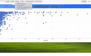 基于python的Steam游戏数据分析可视化系统