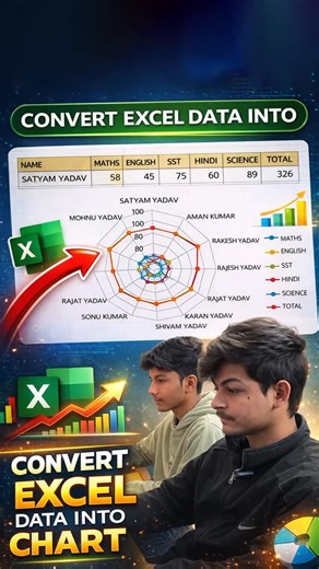 Rioel Education | Convert Excel Data into Chart Instantly | Easy & Fast Method Want to turn your Excel data into clear, professional charts in seconds? 🚀 In... | Instagram