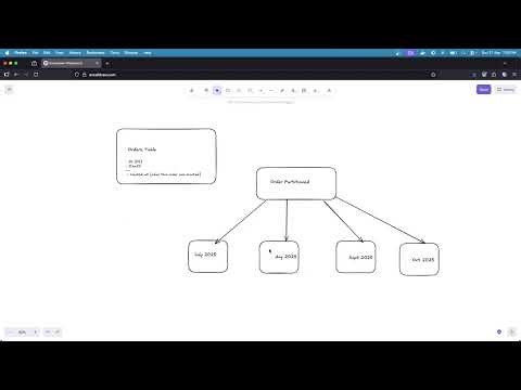 Postgres Partitioning with Zero to Minimal Downtime | Step-by-Step Guide