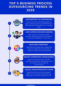 Top 5 Business Process Outsourcing Trends in 2025 - SlideServe