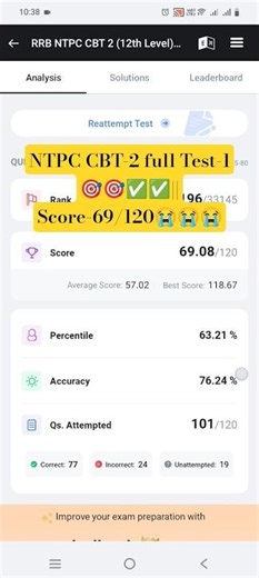 NTPC CBT-2 full Test-1🎯🎯✅✅||Score-69/120😭😭|| #motivation #studywithme #ntpccbt2 #testbook #mocktest