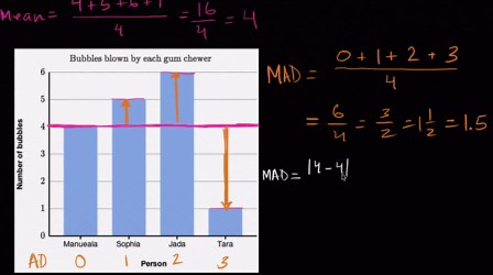 Mean absolute deviation example