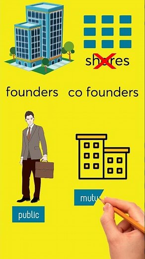 What is an IPO? Initial Public Offering Explained for Beginners | Investonomy #equity #stockmarket