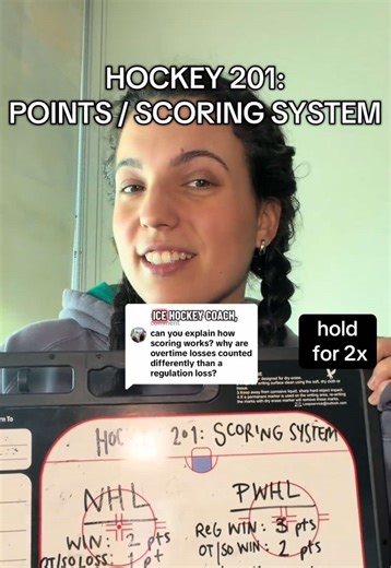 Understanding the Hockey Scoring System