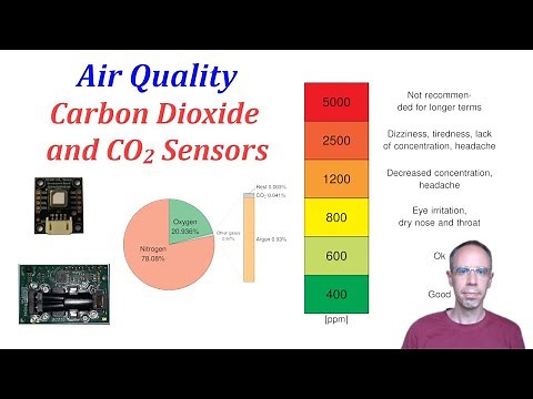 Air Quality: Carbon Dioxide and Carbon Dioxide Sensors (CCS811, MG811, SCD30, SCD40, SCD41)