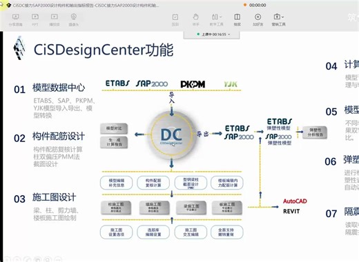 CiSDC接力SAP2000设计构件和输出指标报告
