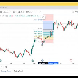 Fibonacci Extension 📈 #trading #fibonacciextension #stockmarket #nifty #stockmarket #chartpatterns