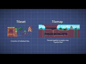 Tilesets / Tilemaps (Godot 3)