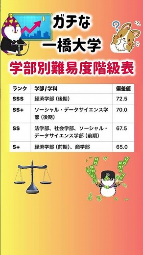 [Serious Hitotsubashi University Faculty Difficulty Ranking Chart] Job Hunting Tips ① #JobHunting...
