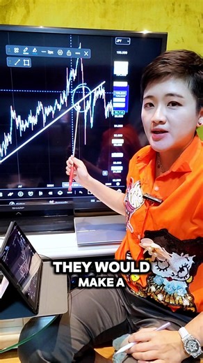 Trendline Trading Strategy That Works 📈