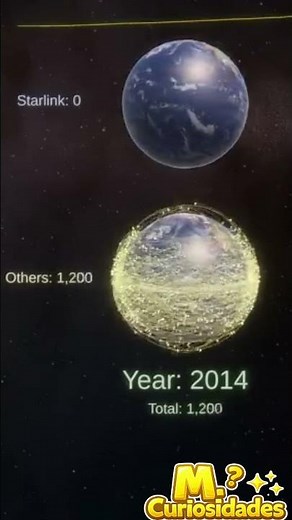Evolução da starlink