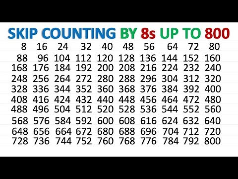 Skip Count by 8