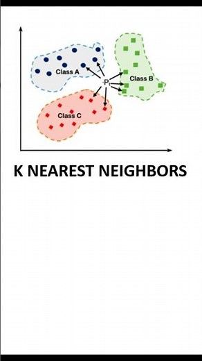 Top 10 Algoritmos de Machine Learning | Los 10 Algoritmos de Machine Learning que Debes Conocer 🚀🚀🚀