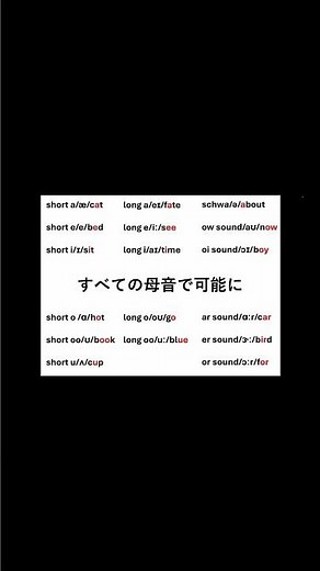 発音記号を覚えるアプリ1、#IPA、#フォニックス、#発音記号