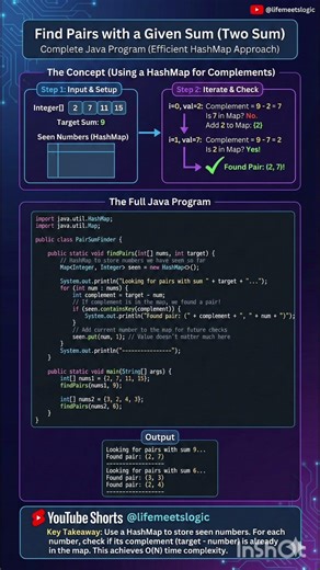Find All Pairs With Given Sum in an Array | Java