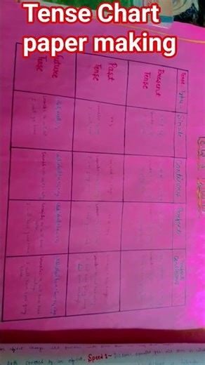 how make tense Chart paper 📜📜