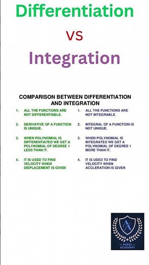 Differentiation vs Integration #adeelacademy #math