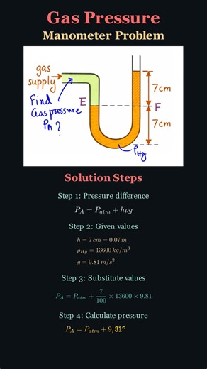 calculate Gas pressure in Utube Manometer #chemicalengineering #UTubeManometer