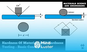 Mind Luster - Learn Hardness Of Materials Hardness Testing Methods Basic Concepts Material Science And Engineering