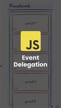 Event Delegation in JavaScript | #javascript #coding
