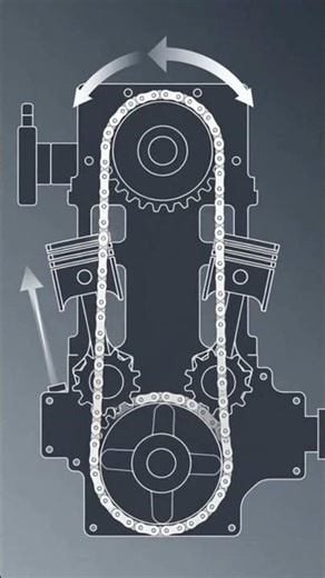 How a Timing Chain Actually Works #engine #mechanics #shorts
