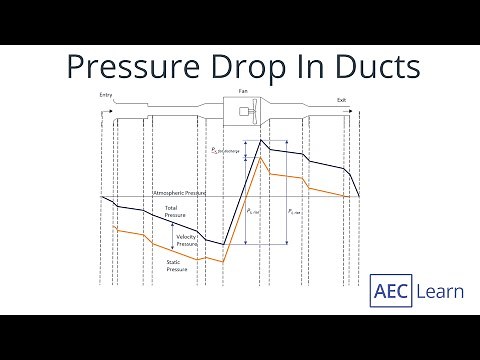 Pressure Drop in Ducts (Duct Pressure Drop)
