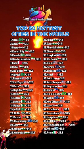 Top 50 Hottest Cities in The World | Top Trends