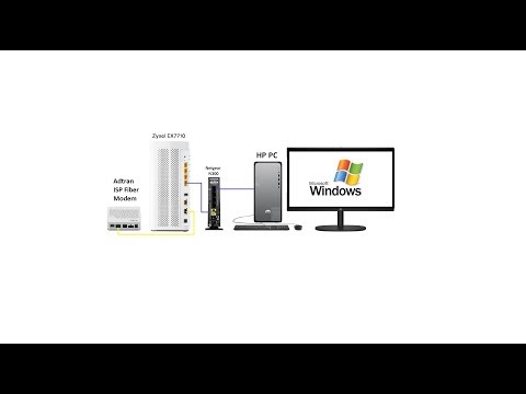 Networking Basics Simple Router Setup