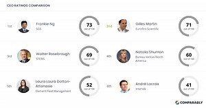 Eurofins Scientific Competitors